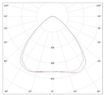 LGT-Prom-Solar-400-90 grad  конусная диаграмма